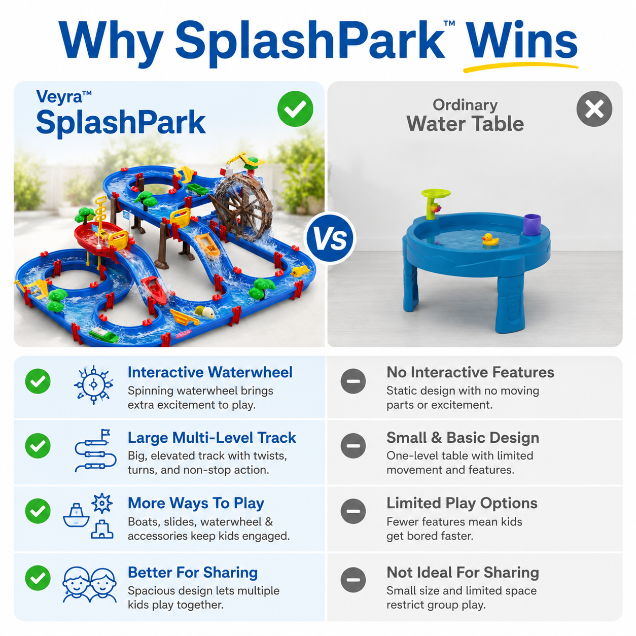 Veyra™ SplashPark