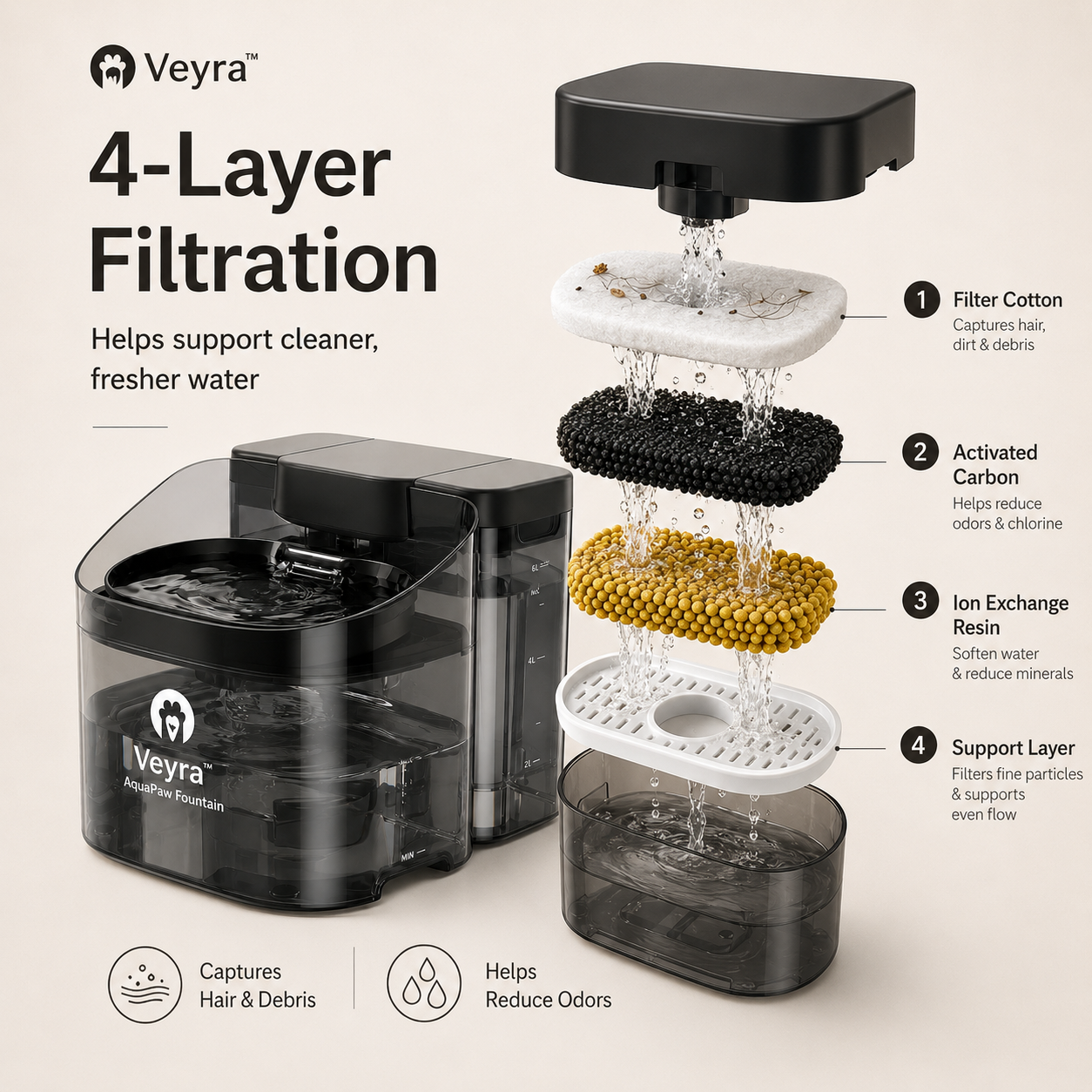 Veyra™ AquaPaw Fountain