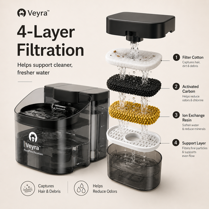 Veyra™ AquaPaw Fountain